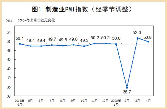 4月制造業pmi指數