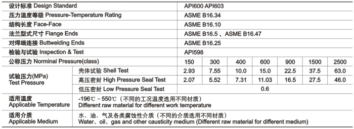 明桿升降式鑄鋼閘閥技術規范