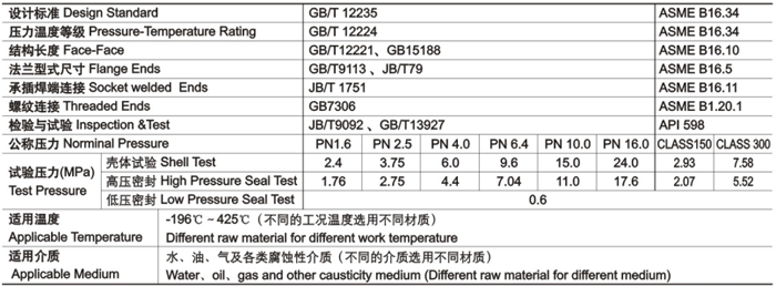 柱塞閥技術性能規范