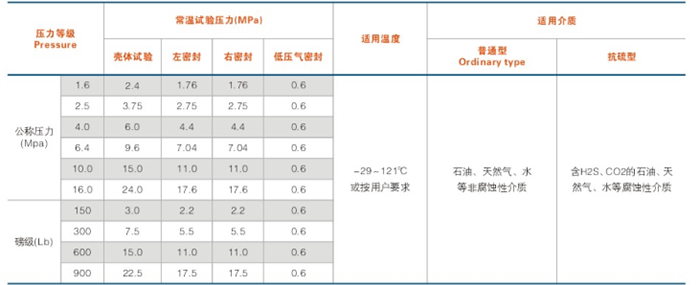 平板閘閥性能規范
